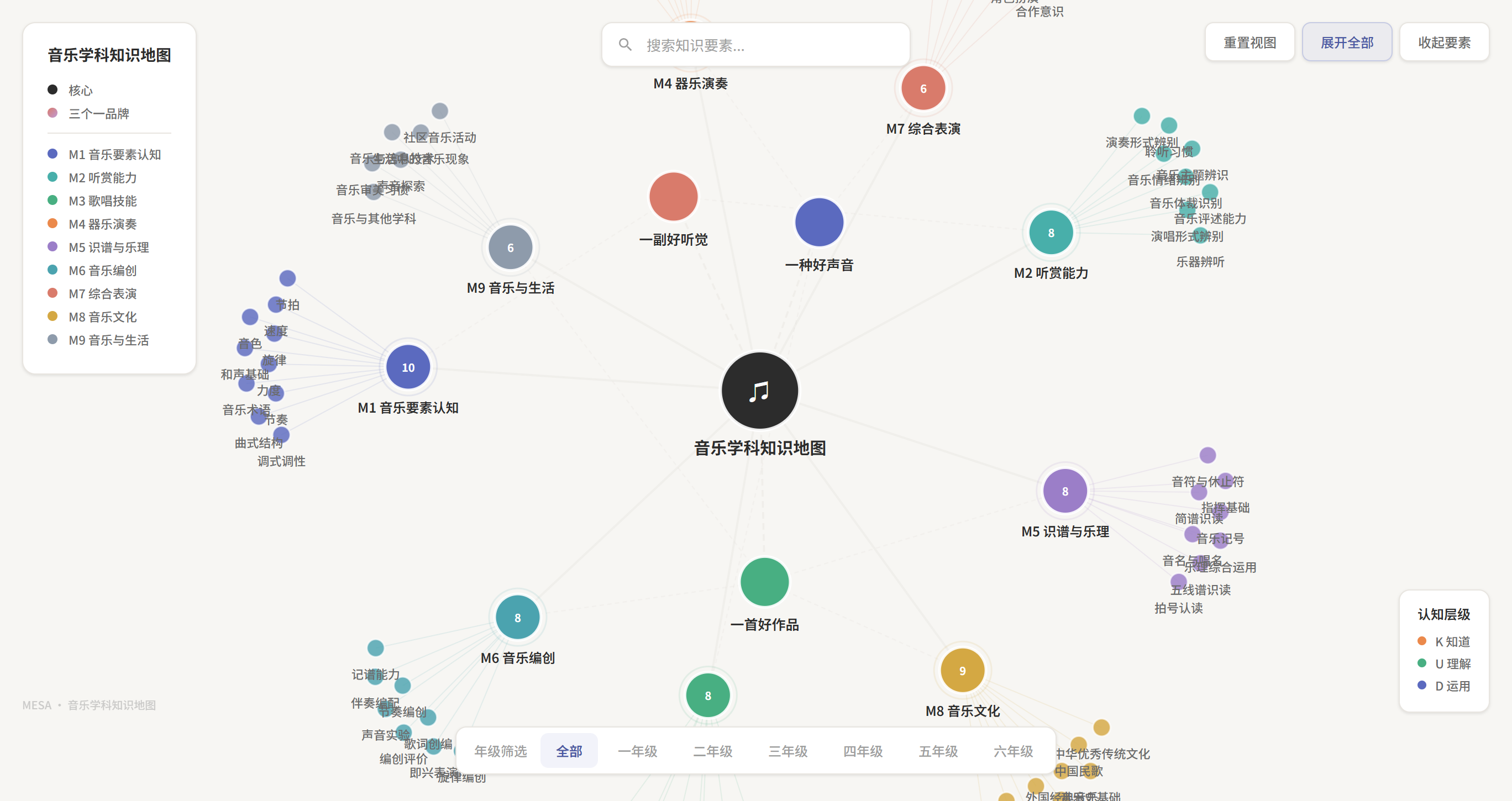 学科能力体系图谱