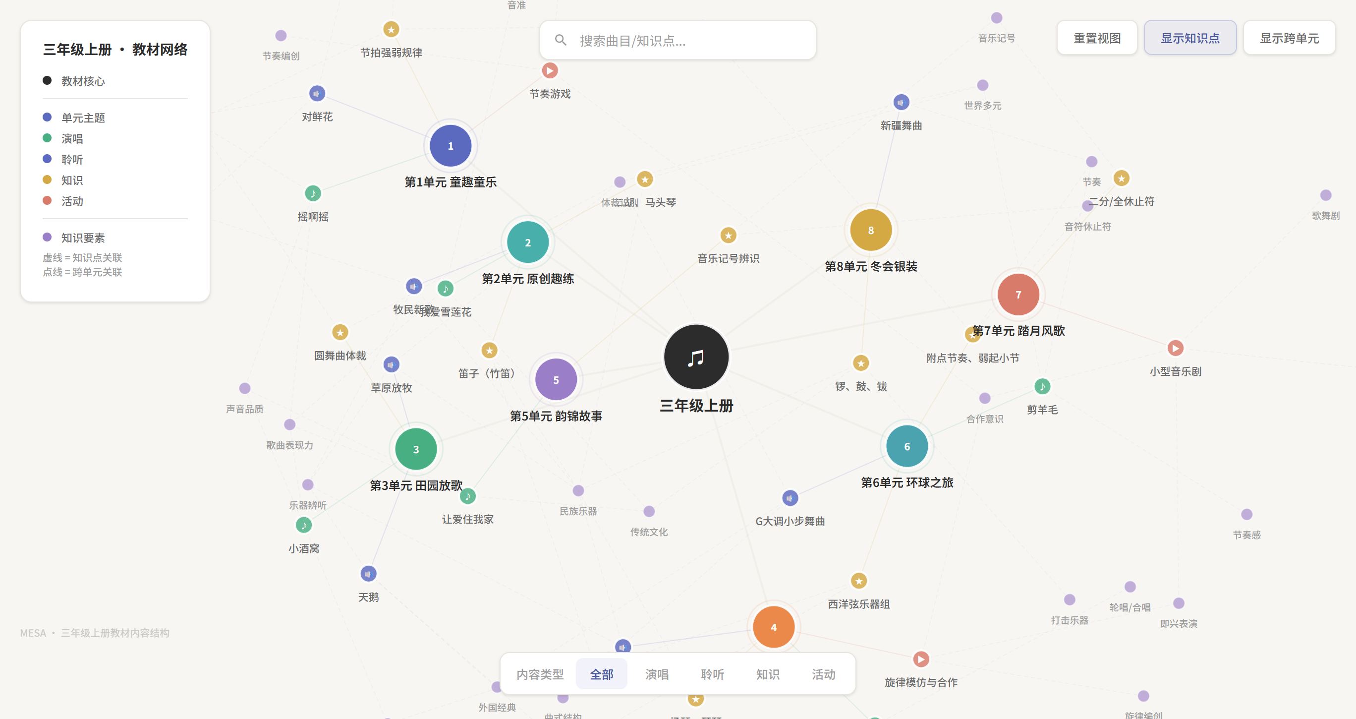 教材内容网络图谱